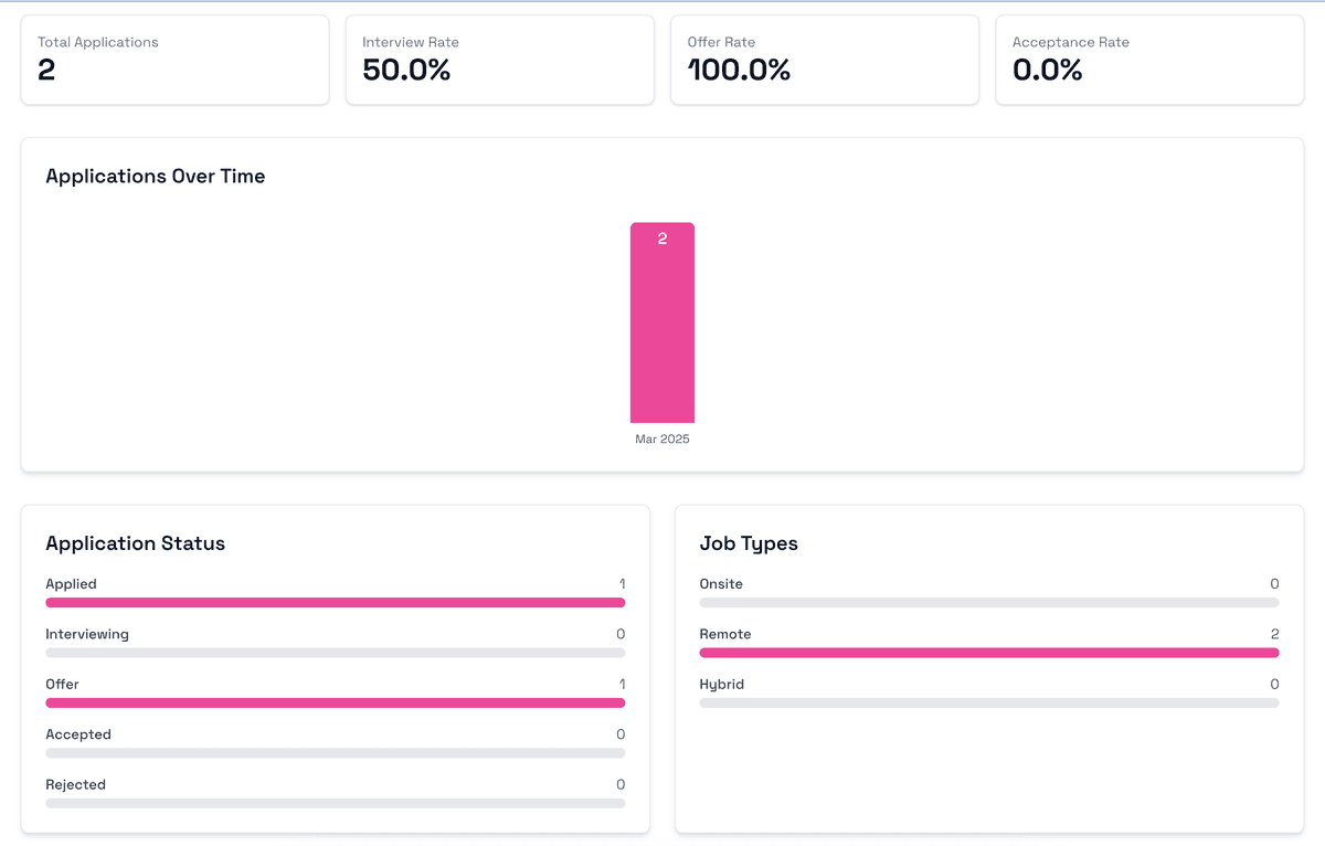 Interview Tracking 3